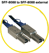 SFF-8088 : SFF-8088 