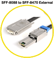 SFF-8088 : SFF-8470 ()