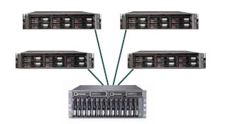 HP StorageWorks MSA1000,     HP ProLiant DL380   Fibre Channel