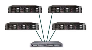 HP StorageWorks MSA1500,     HP ProLiant DL380  SAN Fibre Channel     2U