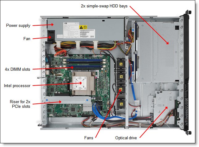 IBM System x3250 M4 rack server (inside view)